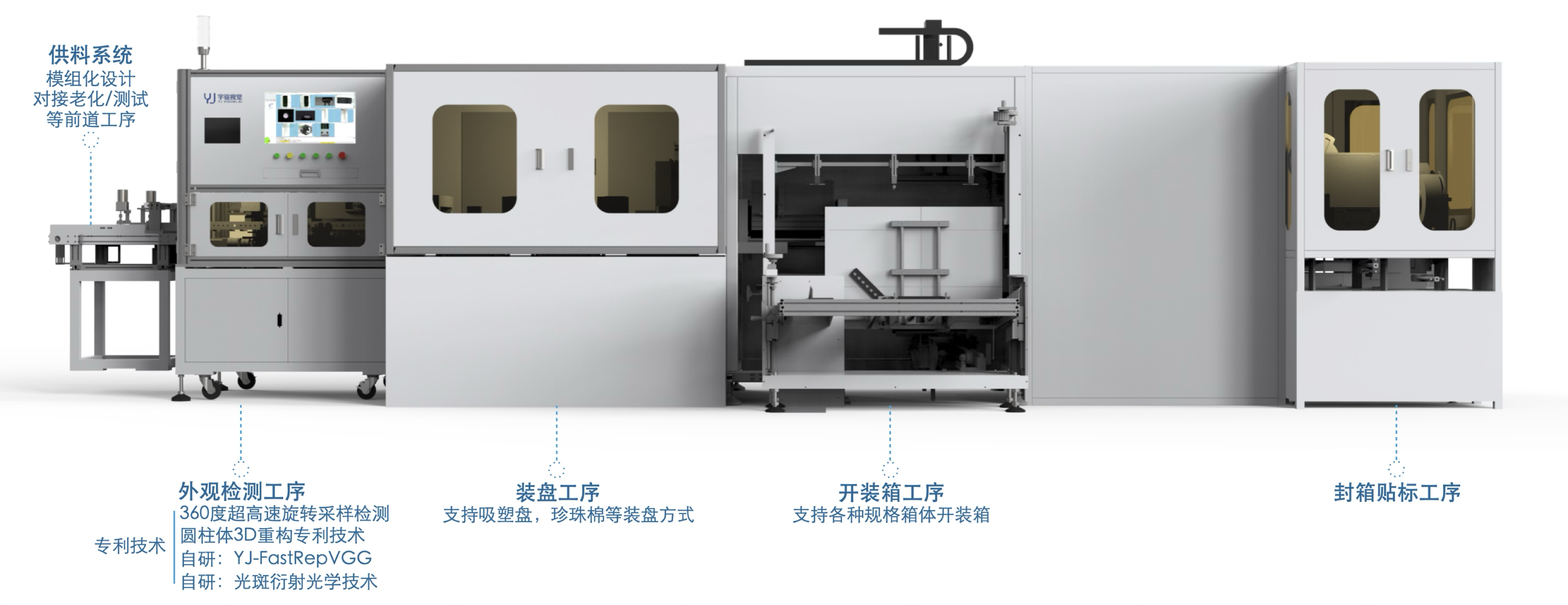 宇骏视觉整线工序与自动化检测系统